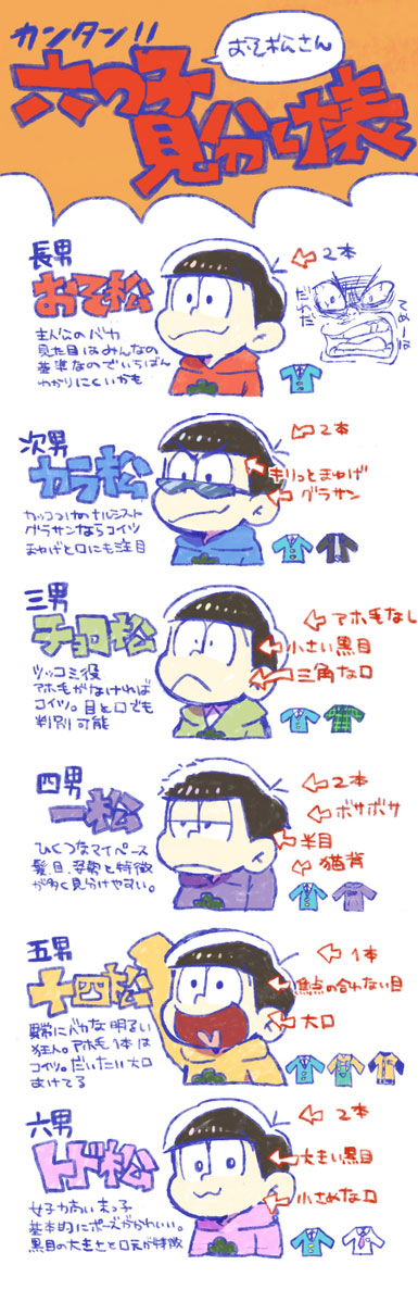 おそ松さん 声優キャストが凄かった ６つ子キャラクターと声優陣まとめ Comic Media